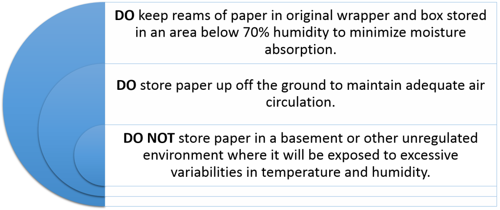 Paper Storage Matters